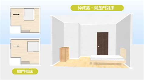 頭對廁所|15個全新臥室床位、家具擺設風水禁忌與破解，附科學。